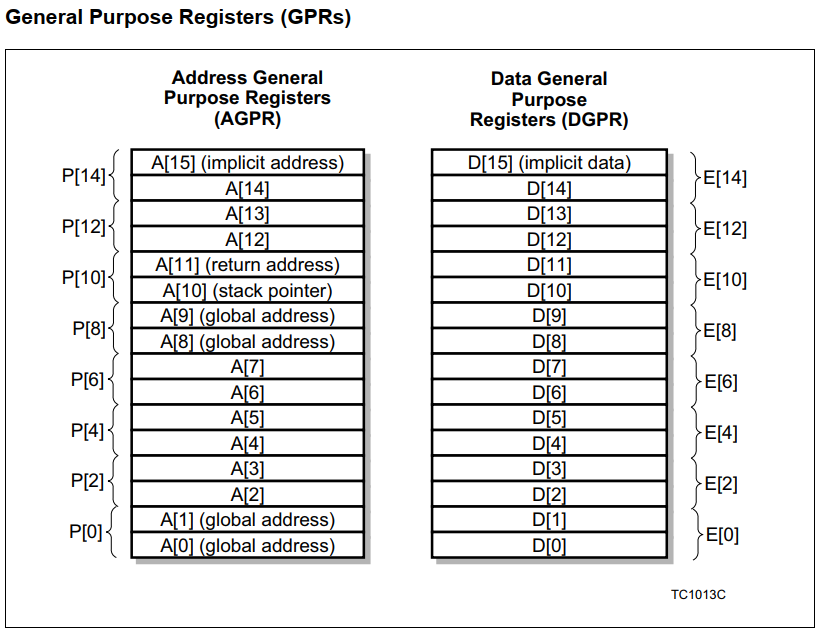 GPRs