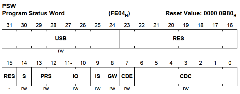 PSW