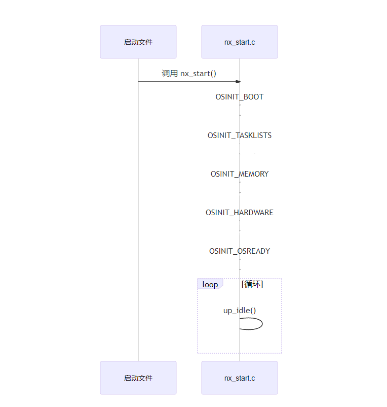 nuttx_shell